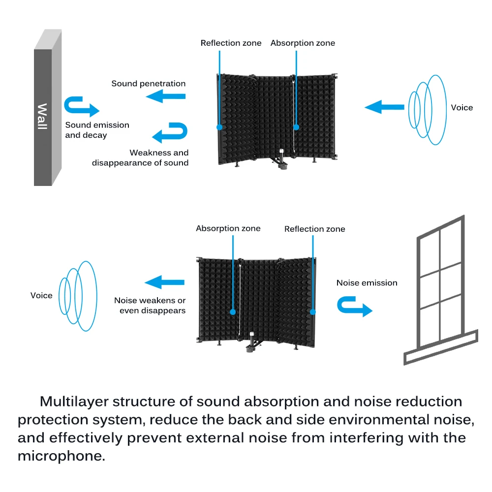 

Portable Foldable Microphone Recording Insulation Board Steel Insulation Microphone Cover, Suitable For Recording Studio