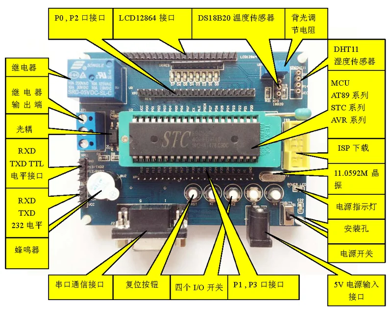 Модуль GSM/макетная плата GSM/с 51 микрокомпьютером с одним чипом/TC35/TC35I SMS-отправка и