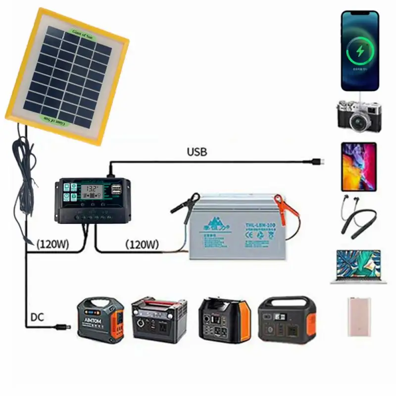 

Solar Panels Wired Polycrystalline Silicon Solar Panel Sun Power Charger System Solar Cell Board For Lighting Lamp
