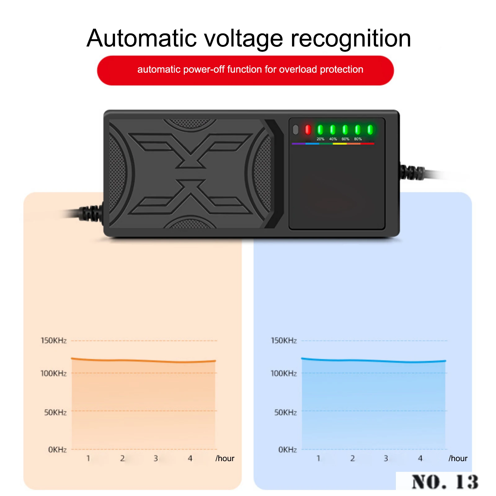 Electric Vehicle Charging Box Cable Adjustable 48V 20AH/60V 20AH/72V 7-Light Portable Charger Compatible ABS Flame Retardant |