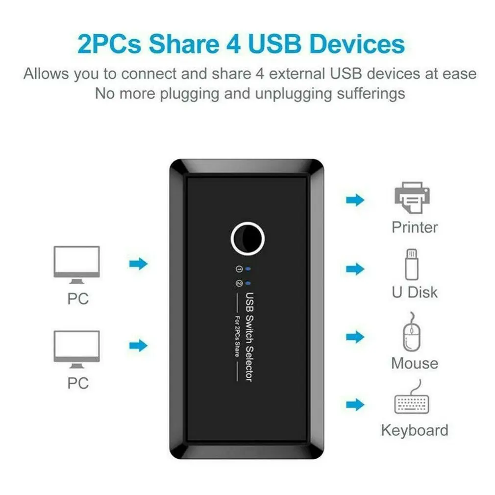 

KVM Switch USB 2.0 Switch Selector 4 Port PCs Sharing 4 Devices USB 2.0 for Keyboard Mouse Scanner Printer Kvm Switch Hub