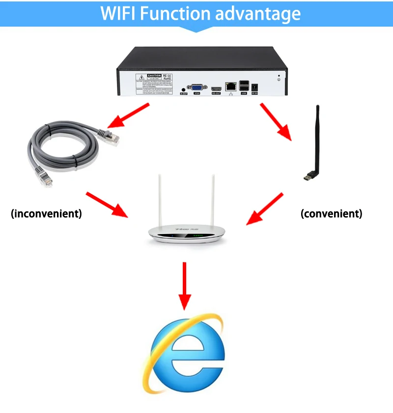 Видеорегистратор Hi3536E 8 Мп 16 каналов Onvif Wi-Fi | Безопасность и защита