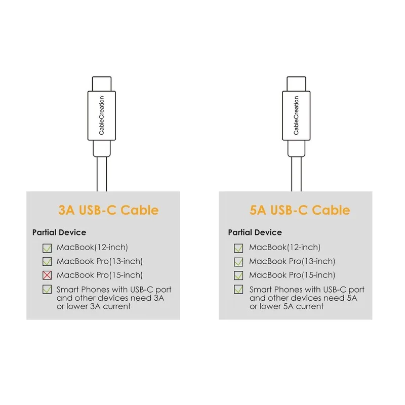 USB Type C Cable (5A) USB-C to Cord Support 100W Power Delivery Compatible with MacBook Pro Fast Charge | Электроника