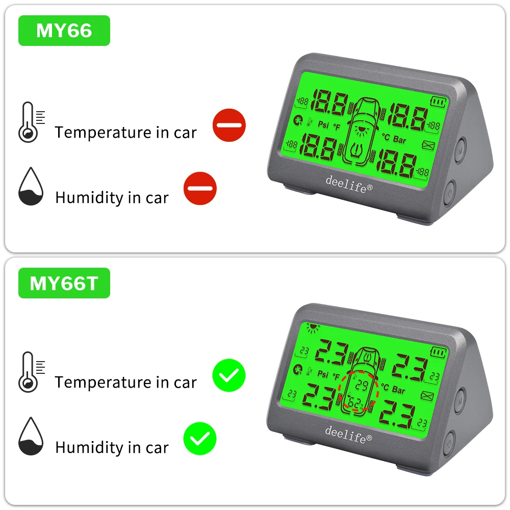 

Deelife TPMS Solar Tire Pressure Monitoring System 0-116 Psi 0-8 Bar TMPS Car Tyre Pressure Monitor Internal External Sensor