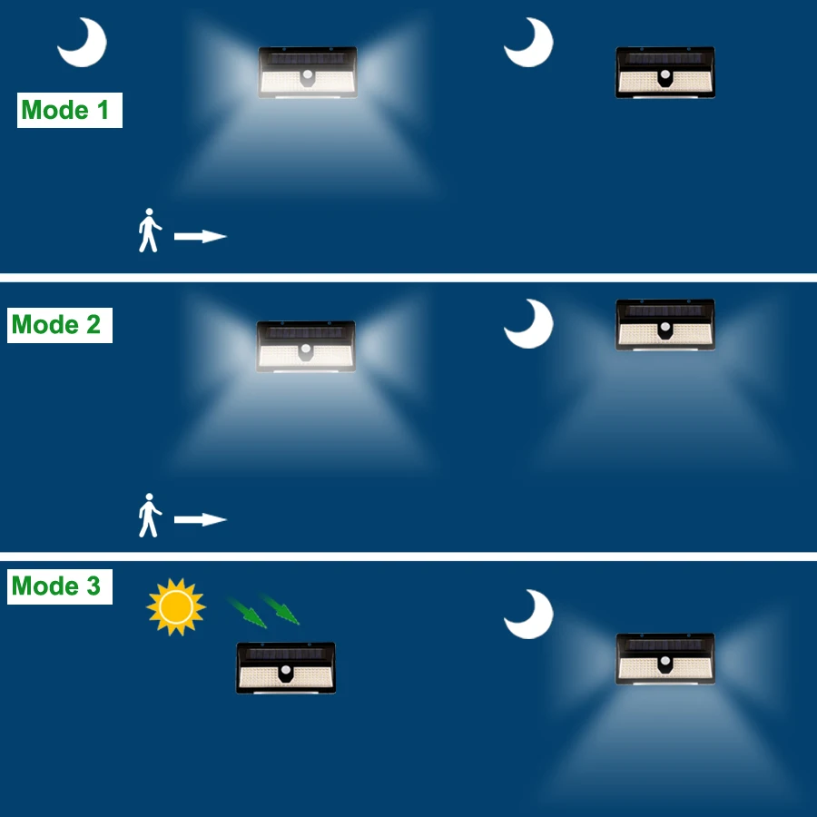 

LED Solar Light Outdoor Solar Lamp Motion Sensor Wall Light Waterproof Solar Sunlight Powered Garden Street Light Luces Solares