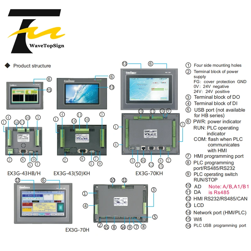 EX3G-H серии HMI все-в-одном 4 3 дюймов 5 7 10 1 Sup Порты и разъёмы RS232 Связь дополнительный