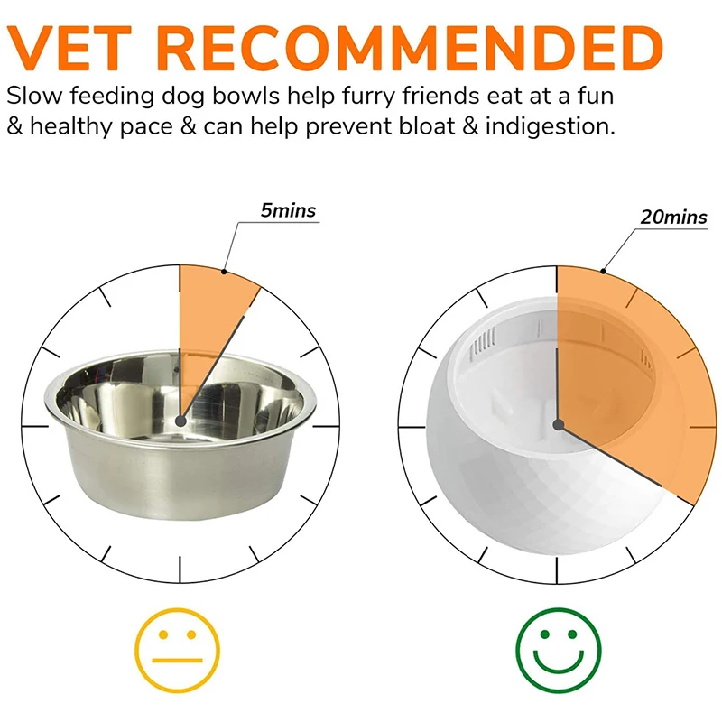 

Wobbling Moving Food Bowls Anti-Choking Dog Slow Feeder Bowl Durable Pet Slow Eating Food Feeding Bowl can CSV