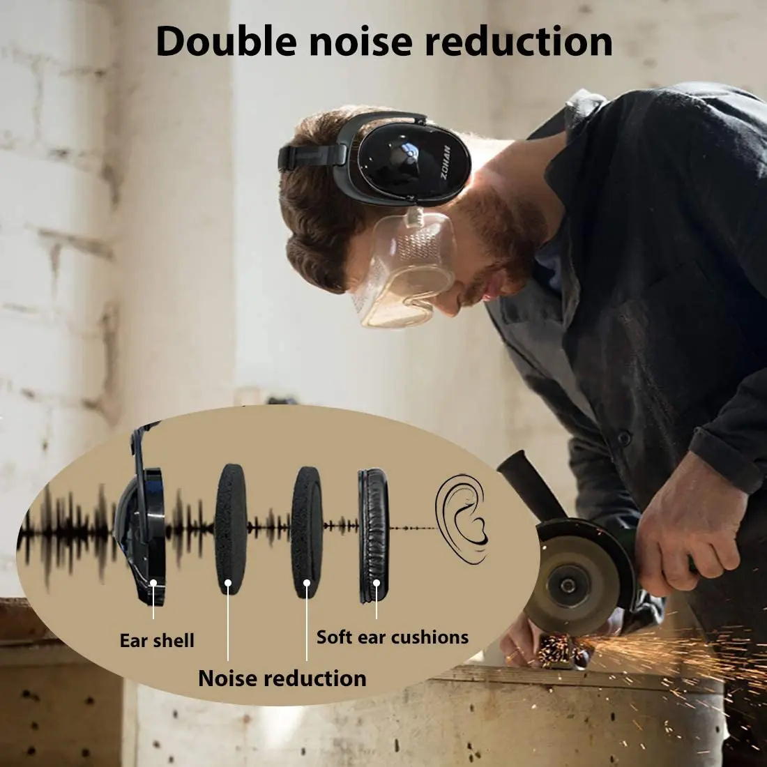 

ZOHAN Ear Protection Safety Ear Muffs NRR 25dB Noise Reduction Earmuffs Adjustable Headband Hearing Protectors for Shooting