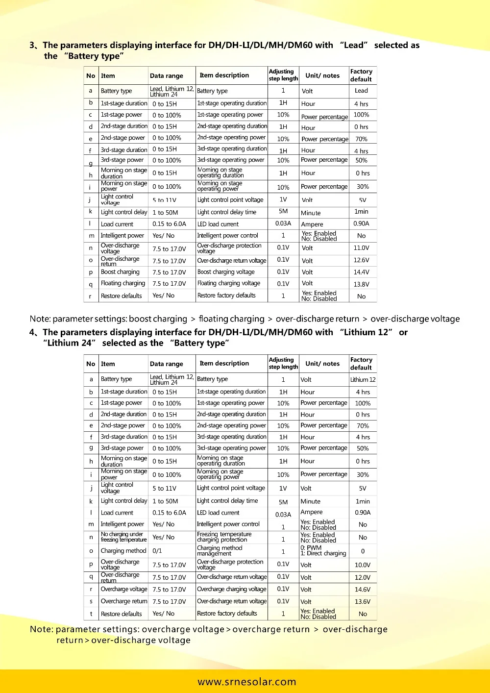 SRNE SR-CU-ALL2 ИК-пульт дистанционного управления для регулятором солнечного заряда основе компактной ИК пультадистанционного для SR-DH SR-DH-LI SR-SES SR-EH120 SR-DM