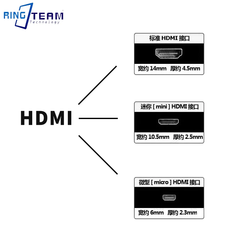 Ультратонкий сверхмягкий видеокабель высокой четкости 3 2 мм Micro HDMI D образный
