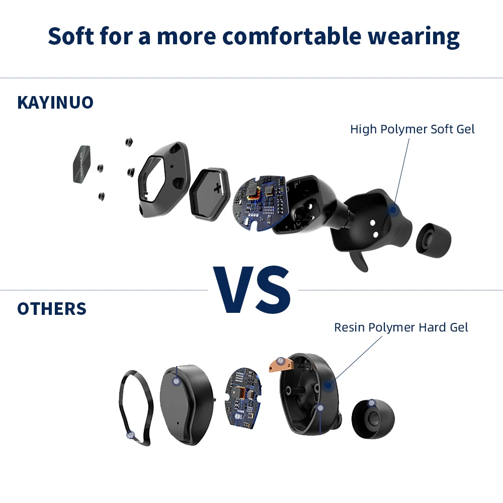 KAYINUO 9D стерео TWS Bluetooth наушники 5,0 Водонепроницаемая гарнитура с шумоподавителем Беспроводные спортивные наушники с микрофоном зарядным чехлом