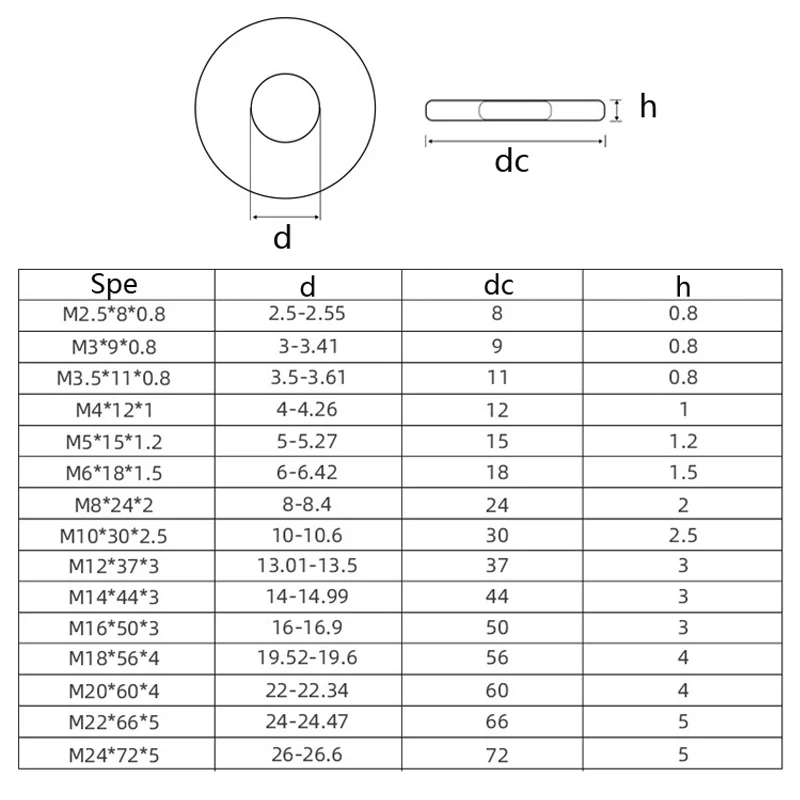 M3/M4/M5/M6/M8-M20 Din9021 большая плоская шайба 304 из нержавеющей стали металлическая