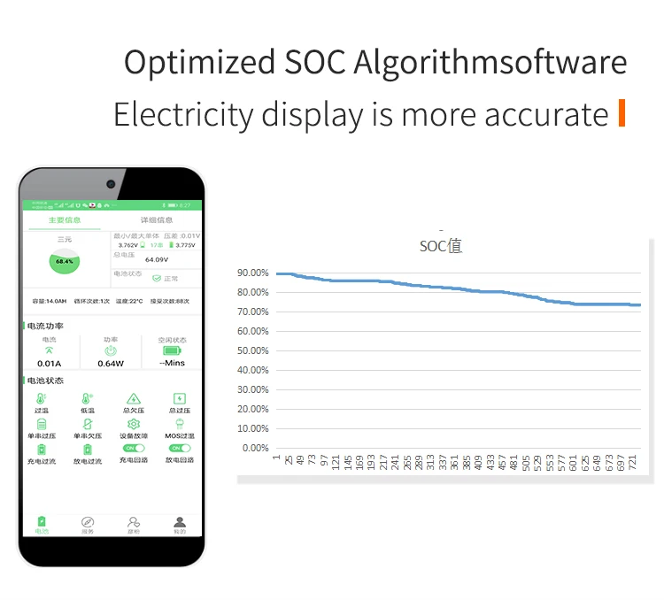 SOCO BMS 13S 14S Soco скутер мотоциклы защита батареи плата CU DU 50A 100A 150A Bluetooth Поддержка