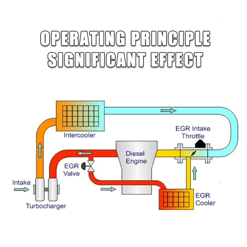 SPEEDWOW пластины охладитель и дроссельного клапана комплект для 2013-2018 Dodge Ram 2500 3500 4500