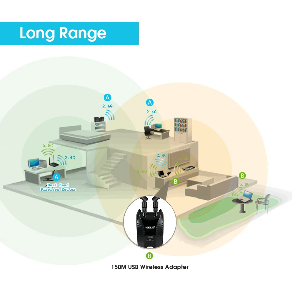 EDUP Ralink RT3070L беспроводной usb wifi адаптер с высоким коэффициентом усиления 2 * 5dBi