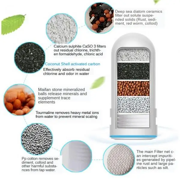 

Long-Lasting Water Faucet Filtration System, Tap Water Filter for Kitchen Sink (1 Ceramic Filter Element Included) -HBF-8907