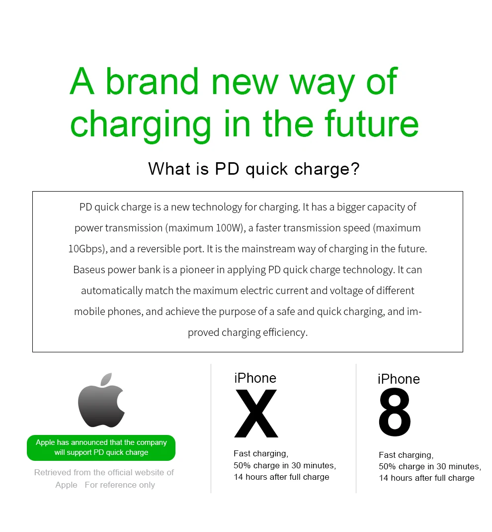 Baseus 3A power Bank 10000 мАч PD3.0 быстрое зарядное устройство USB-C Быстрая зарядка внешняя батарея для iPhone samsung Xiaomi внешний аккумулятор