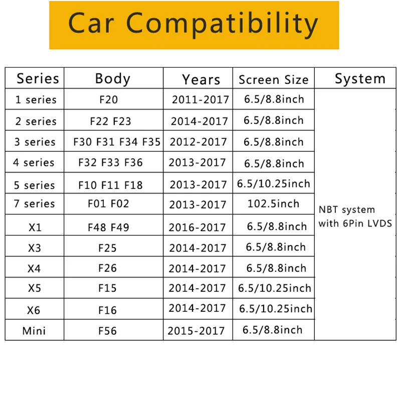 Автомобильный Камера Интерфейс для BMW F30/F20/F10/F18/F15/F25 X1X3X4X5X6mini изображение при