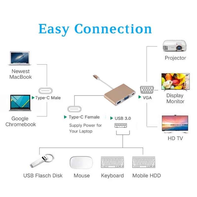 Usb-хаб type C-VGA адаптер для MacBook Air 13 док-станция Hab USB-C концентратор USB 3,0 PD VGA Ноутбук Тип C адаптер сплиттер конвертер