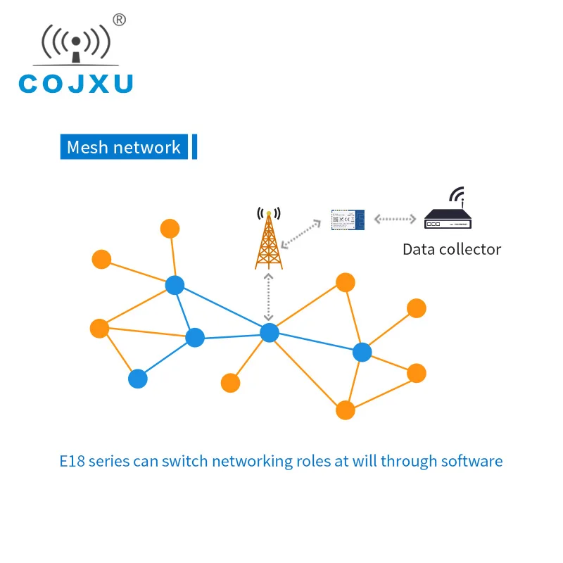 CC2530 модуль Zigbee SoC RF SMD 2 4 GHz ISM полоса 20dBm 1 км COJXU E18-MS1PA2-IPX Беспроводной трансивер hdmi