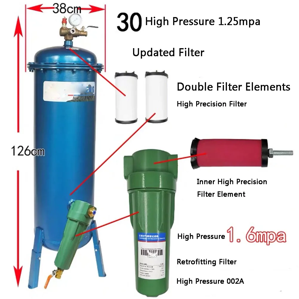 

Фланец высокого давления 7,5 МПа, фильтр воздушного компрессора, фильтр для очистки воды, сепаратор воздуха и воды с фильтром для модернизаци...