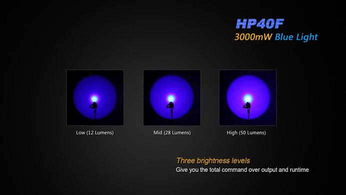 Fenix HP40F рыболовный налобный фонарь Cree XP-G2 R5 450lm с синим светом фарол Головной фонарь Lanterna de cabeca
