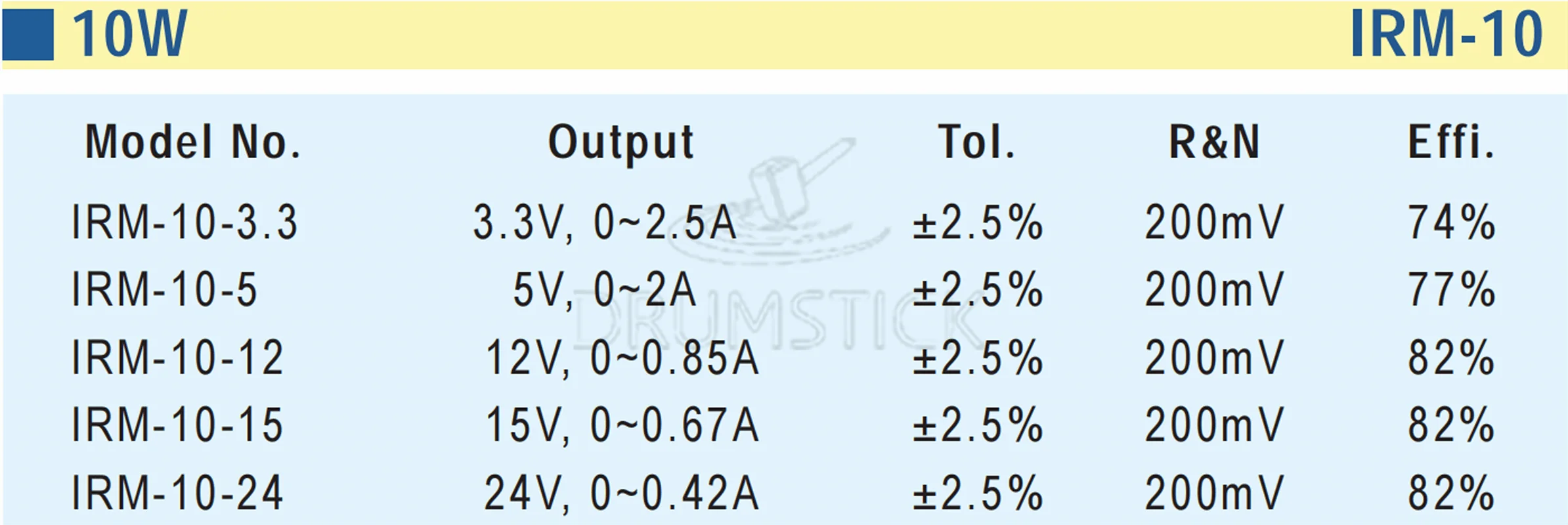 MEAN WELL IRM-10-24 24V 0.42A meanwell IRM-10 10 08 W одиночный выход инкапсулированного типа |
