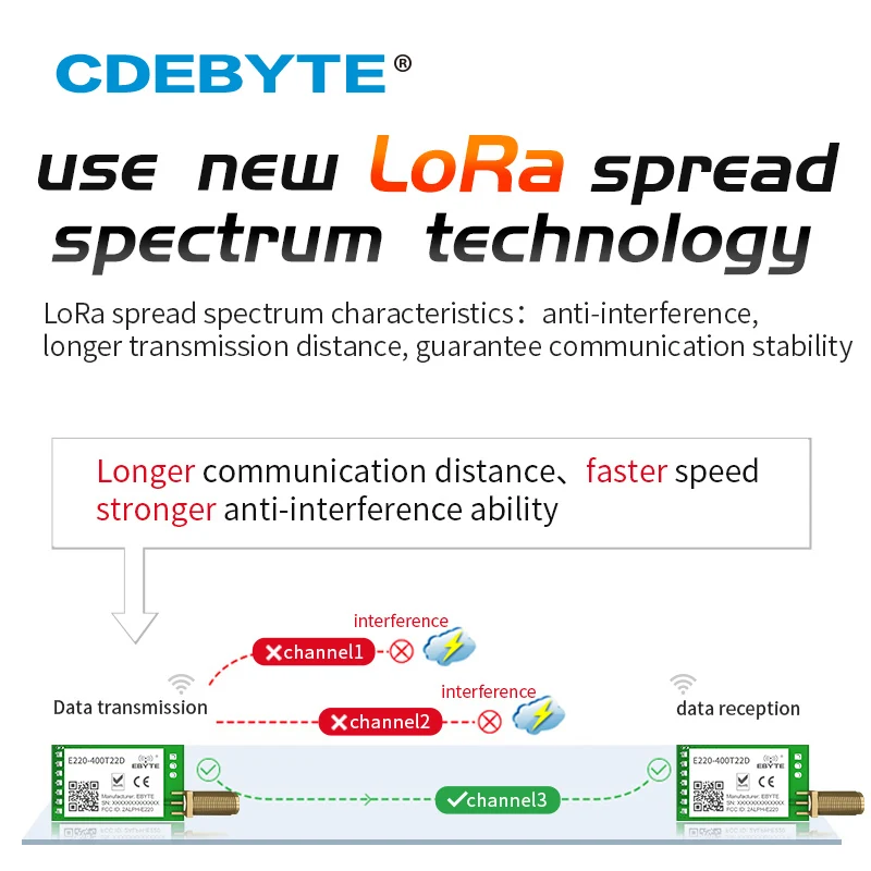 E220-400T22D LoRa Wireless UART Module RSSI ISM 433MHz 470MHz 22dBm Spread Spectrum DIP Interface SMA-K Antenna | Мобильные телефоны