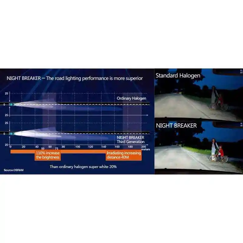 

OSRAM NIGHT BREAKER UNLIMITED HB3 12V 60W 9005NBU Car Headlight Xenon Bulbs 3900K +110% Bright Yellow Light