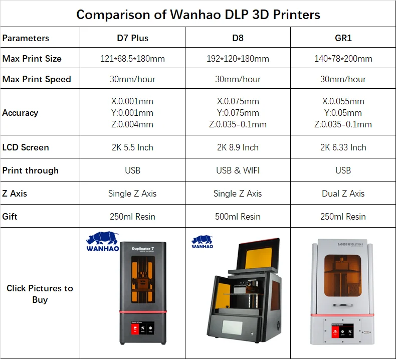 WANHAO D8 Быстрый прототипирование DLP/SLA 3d принтер большая площадь печати 8,9 дюймов ЖК-дисплей использовать 405нм смола с бесплатным программным обеспечением