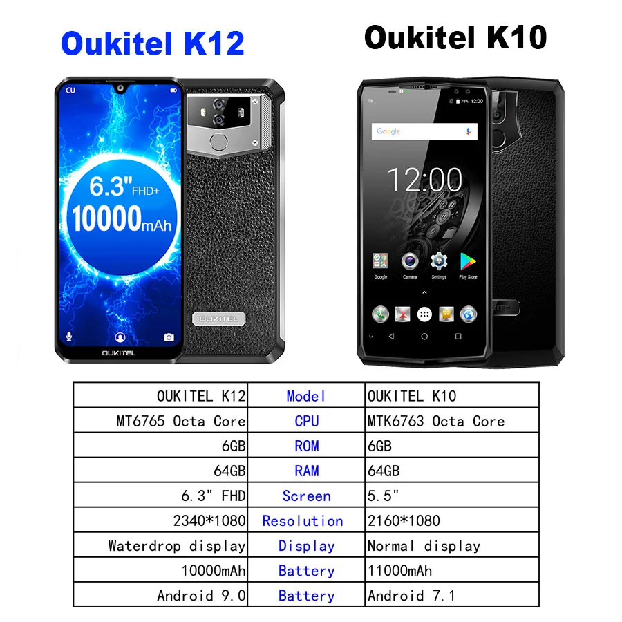 OUKITEL K12 водослива 6," FHD+ Android 9,0 1080*2340 16MP смартфон 6 ГБ 64 Гб Face ID 10000 мАч 5 В/6A OTG NFC мобильный телефон