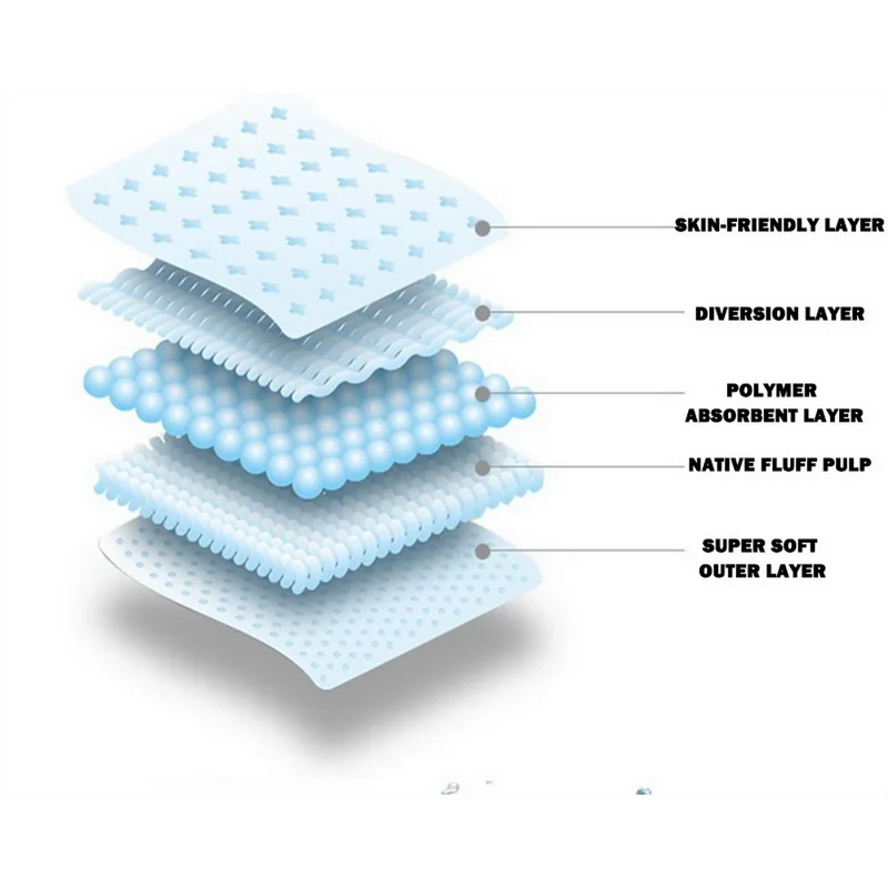 Новинка супер впитывающие подгузники для питомцев дрессировки собак