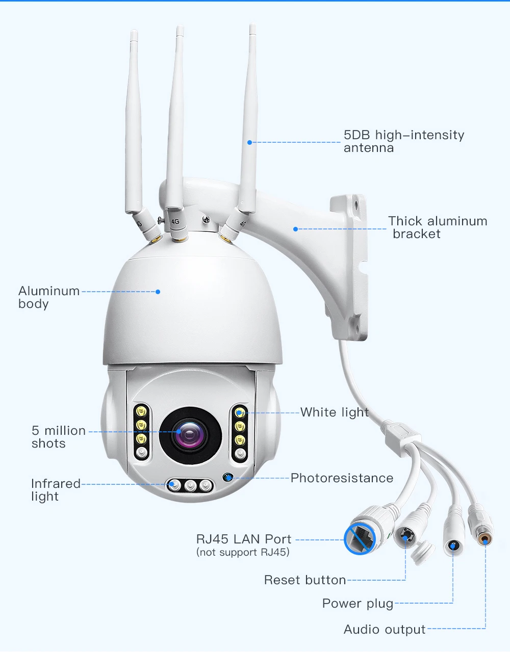 1080P HD беспроводная домашняя камера безопасности, уличная 3g 4G SIM карта PTZ WiFi IP камера 30X оптический зум, скоростная купольная камера видеонаблюдения