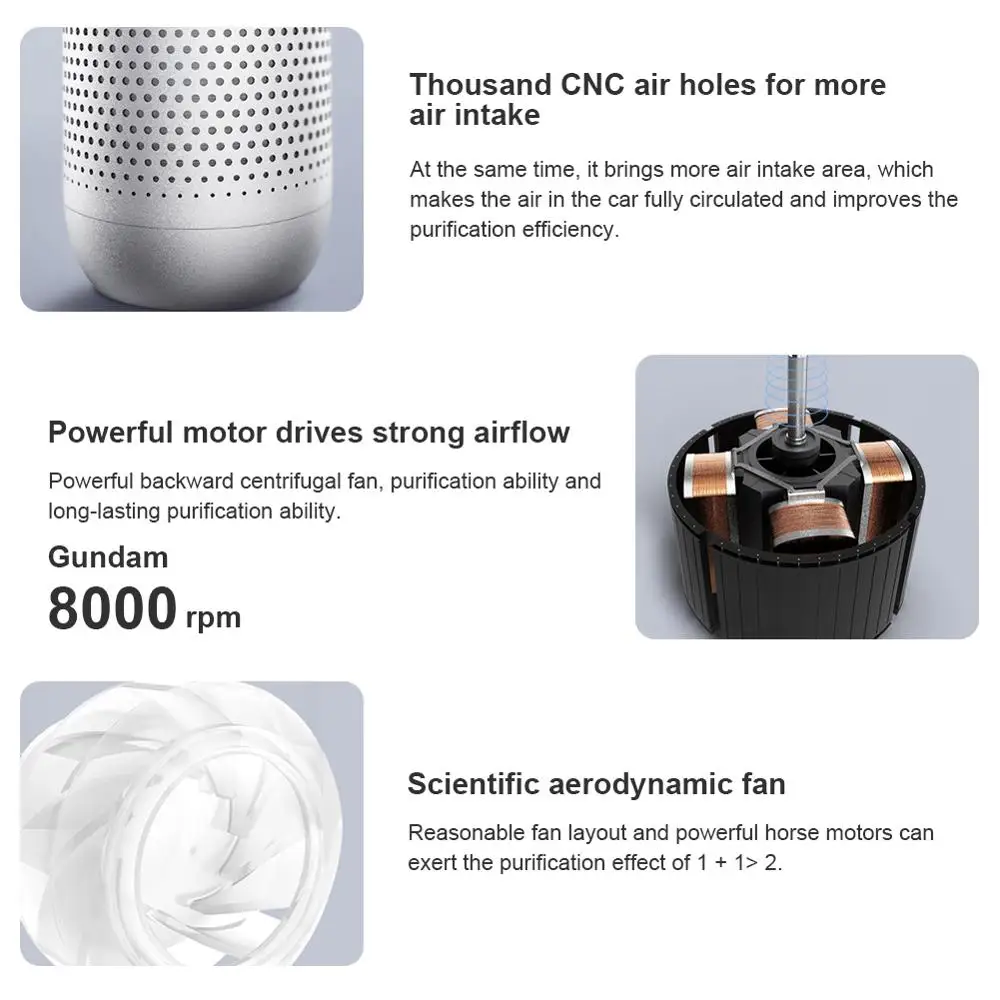 

Minimalist Air Purifier with HEPA Filter Ion Generator Air Cleaner Removing PM2.5 Smoke Smell Odor for Home Office Car-White