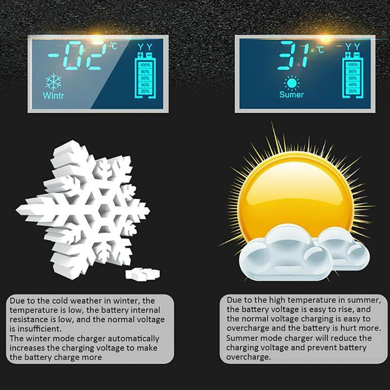 Автоматическое зарядное устройство для авто и мотоцикла 12 В свинцово-кислотные