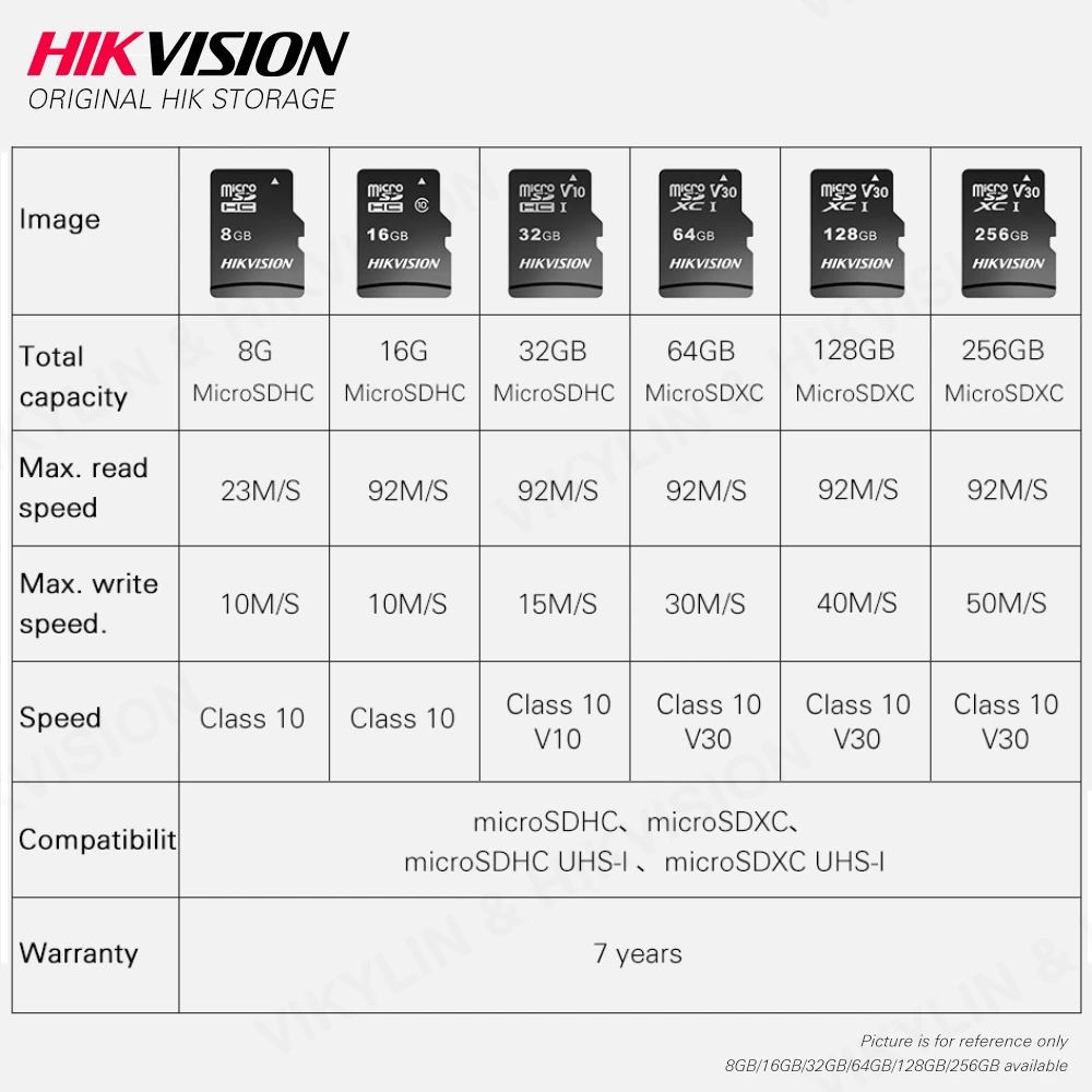 

Micro SD HIKVISION, 10, 256 , 128 , 64 , 32 , 16 , 8 , TF- MicroSDHC/XC, UHS-I Memory # C1