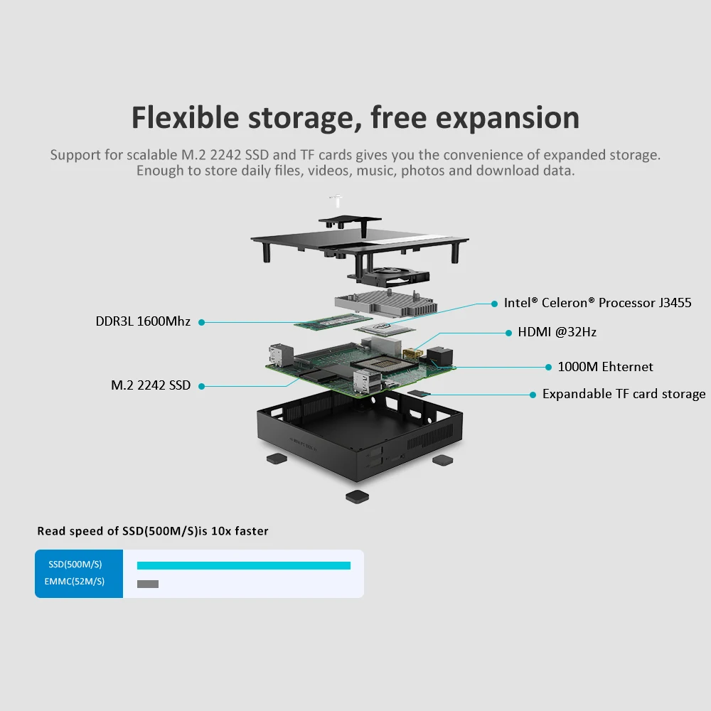Четырехъядерный мини ПК Intel Celeron J3455 Windows 10 4K HTPC DDR3L M.2 SSD HDMI VGA 2 4/5 0G WiFi Bluetooth4.0 4 * USB Type C