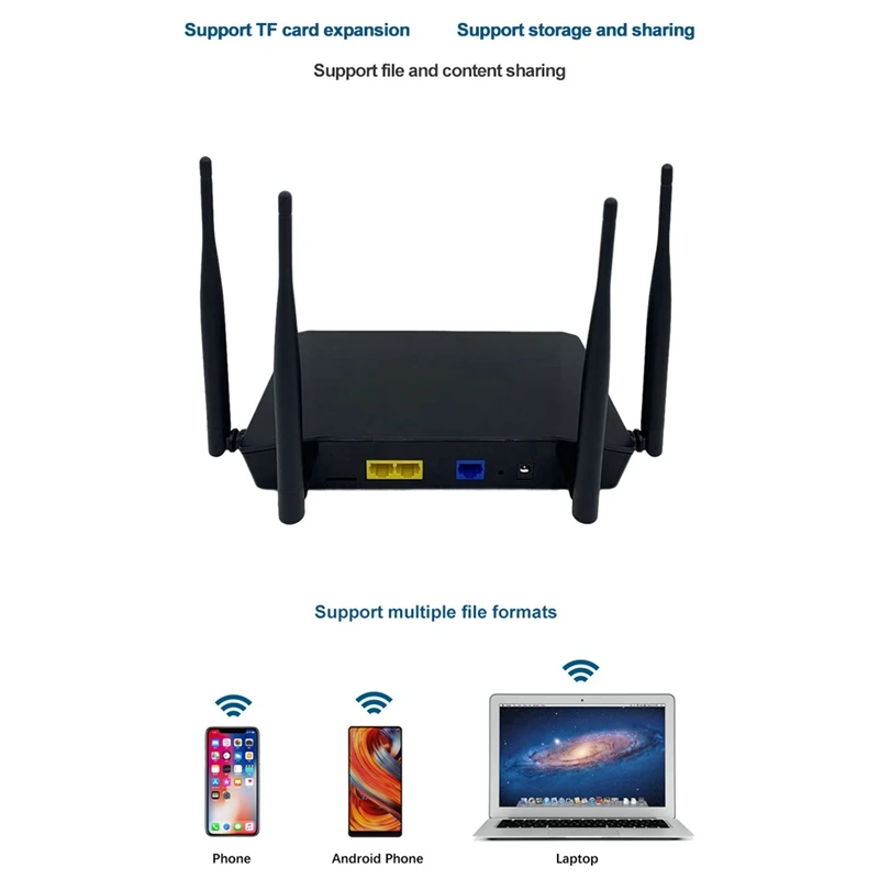 

150Mbps WiFi Router 2.4GHz Wireless Internet Router, 2XLAN / WAN Port, LET 4G WIFI Router Support ANP VPN(EU Plug)