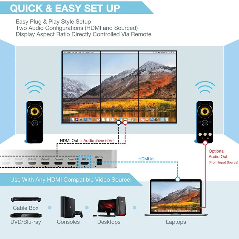 Умный настенный голосовой видеоконтроллер 4K 3x3 | 9 каналов 1 вход HDMI и выходов 13