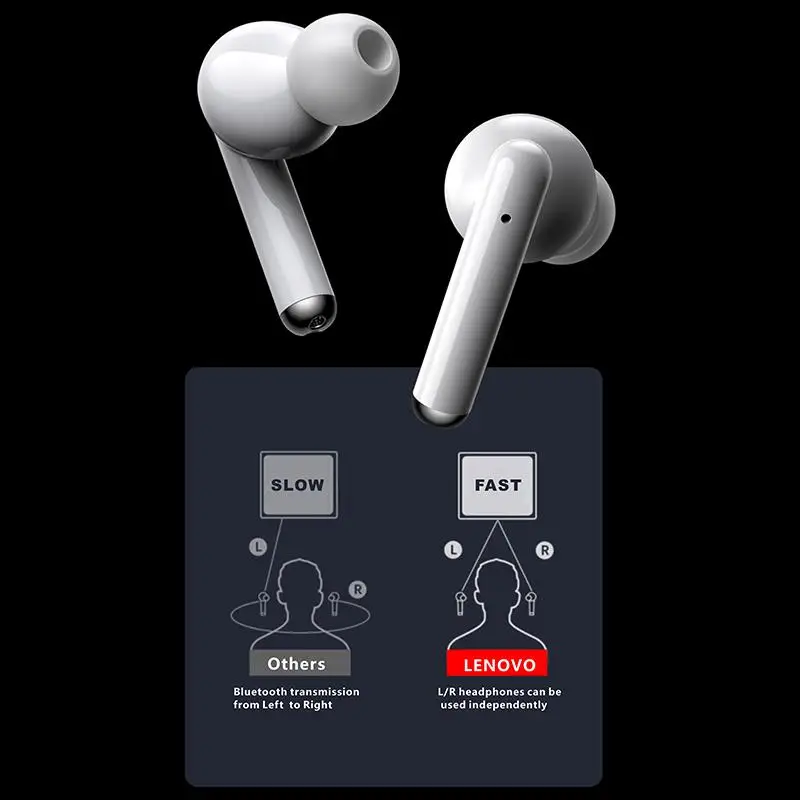 

Lenovo LP1/LP1S Bluetooth Earphone HD Stereo Noise Cancelling Wireless Headset Sports TWS Earbuds HiFi With Mic Wireless Earbuds