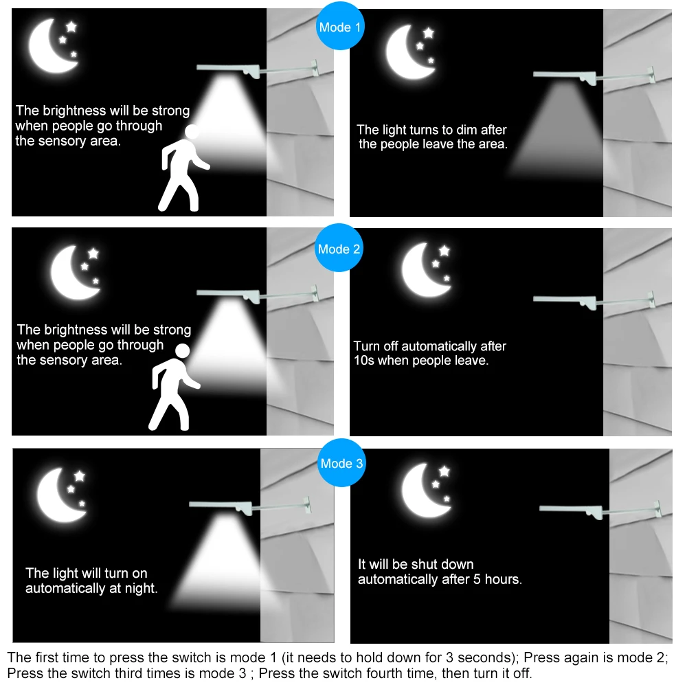 36 светодиодный уличный Солнечный Сенсор светильник движения PIR безопасности
