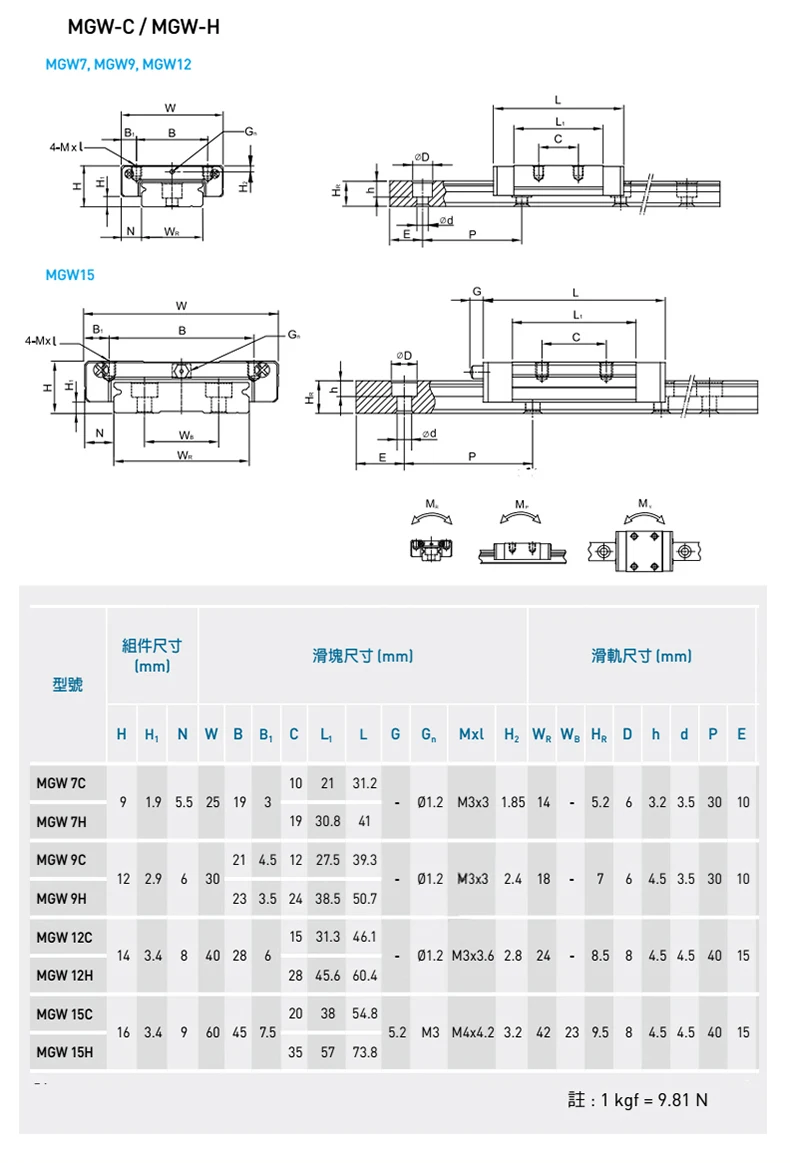 MGW7 MGW12 MGW9 MGW15 L 100 200 500 600 800mm miniature linear rail slide 1pc guide MGW9H carriage CNC 3D print | Обустройство дома