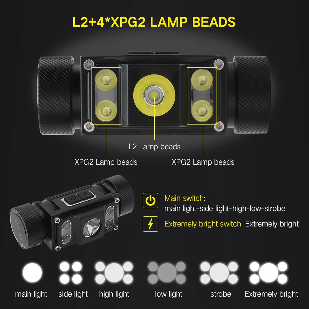 BORUiT B50 XM L2 + 4 * XP G2 светодиодный налобный фонарь Max.6000LM Водонепроницаемый фар TYPE C