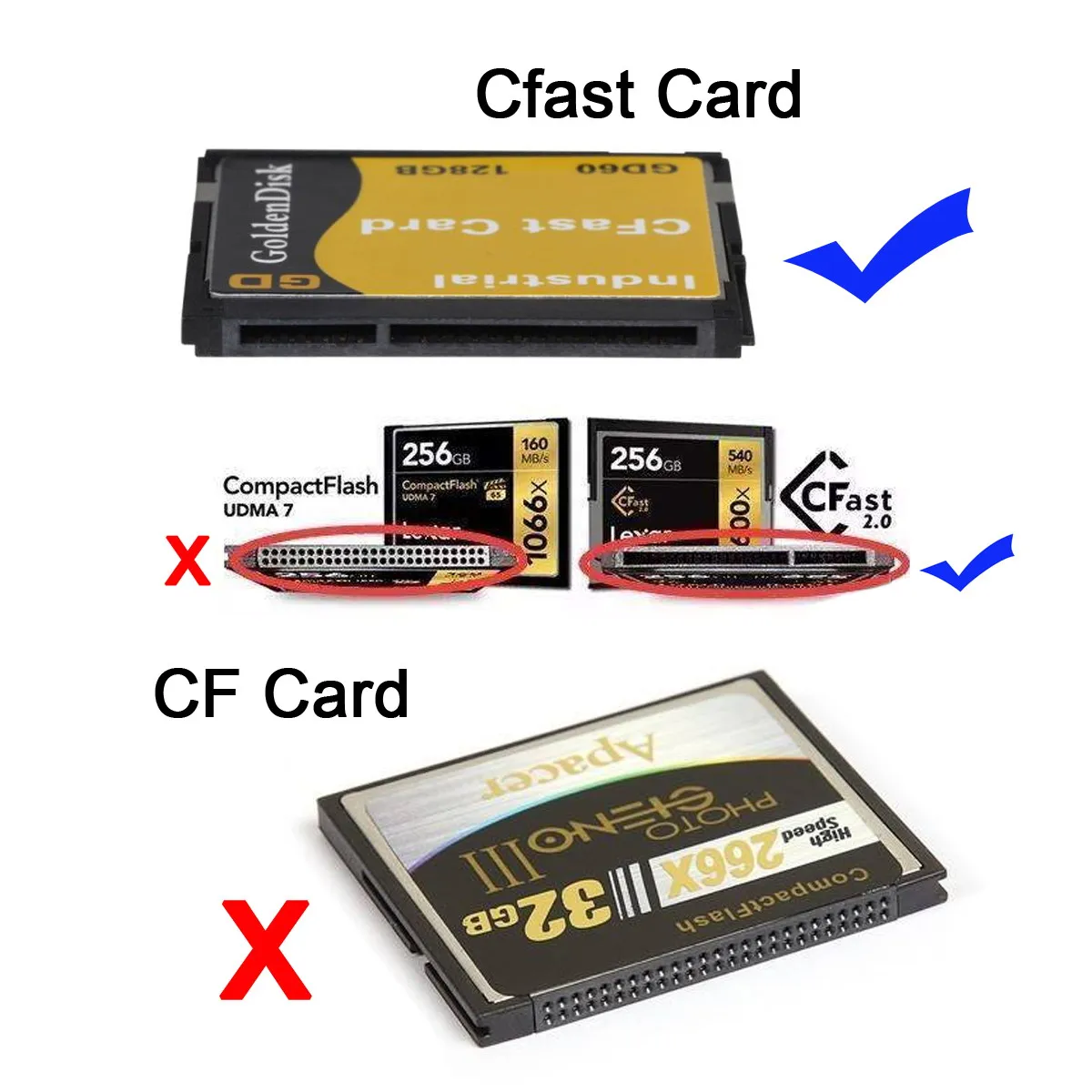 Адаптер для карт памяти CY CFast 2 0/SATA 5 дюйма чехол SSD HDD кардридер ПК ноутбуков |