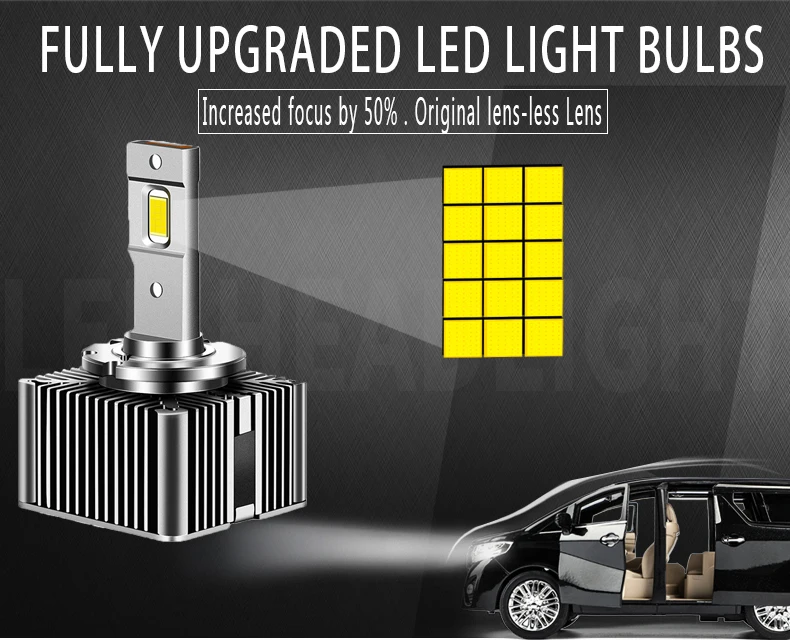 

D1S D3S Auto Headlight Use directly Canbus Bulb D2S D4S D1R D2R D3R D4R LED Car Light No Error Kit 110W 20000LM car LED Bulb