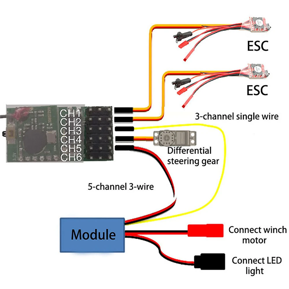 

The 2.4G Six Channel Remote Control Receiver for X6 FG RC Car