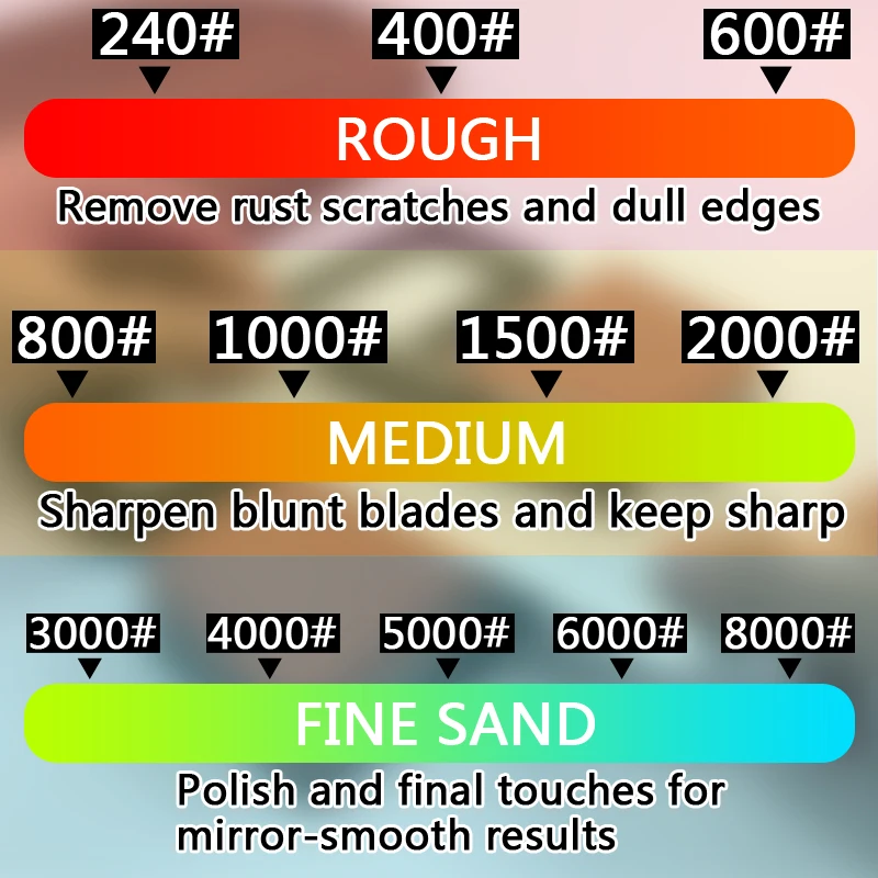 

Sharpening stone 4pcs Whetstone Multi-stage Fine grinding White corundum Angle guide 600#1500# 1000#4000# knife sharpener