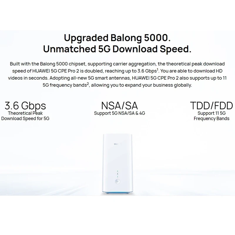 Новая английская версия HUAWEI 5G CPE Pro2 Cat19 4x4MIMO H122-373 LTE маршрутизатор беспроводной Wi-Fi