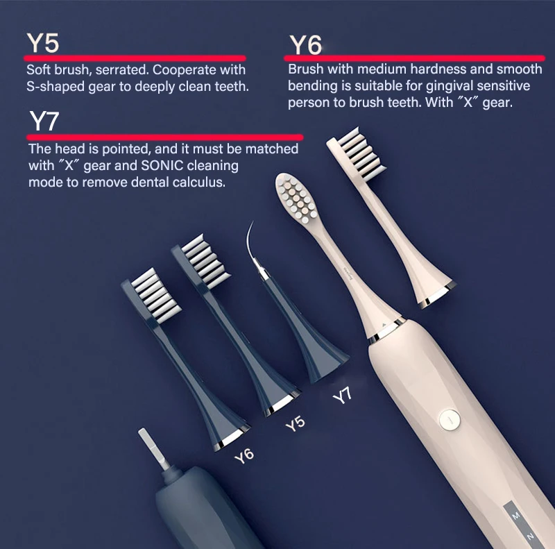 Электрическая зубная щетка S3 с таймером 4 режима зарядка от USB|Электрические