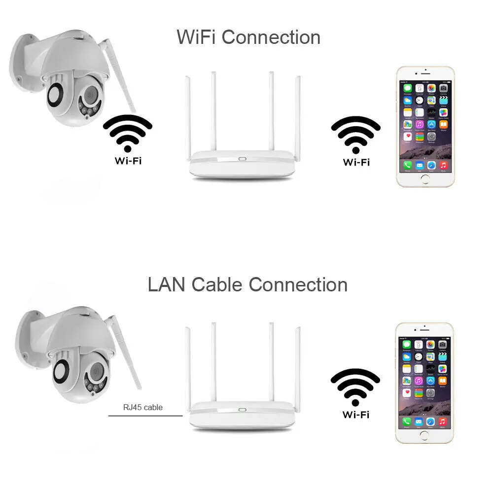 FHD 1080P Wi-Fi IP камера беспроводная проводная PTZ наружная водонепроницаемая